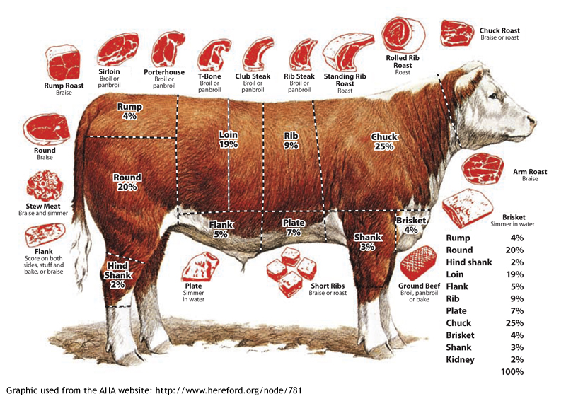 USDA Prime Loin End of Beef Boned